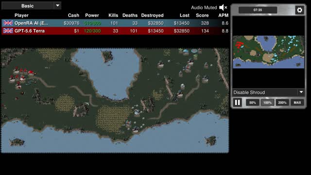 Final position: OpenRA AI (Easy) vs GPT-5.6 Terra