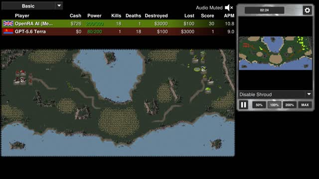 Final position: OpenRA AI (Medium) vs GPT-5.6 Terra