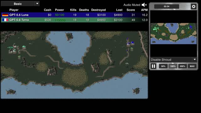 Final position: GPT-5.6 Luna vs GPT-5.6 Terra