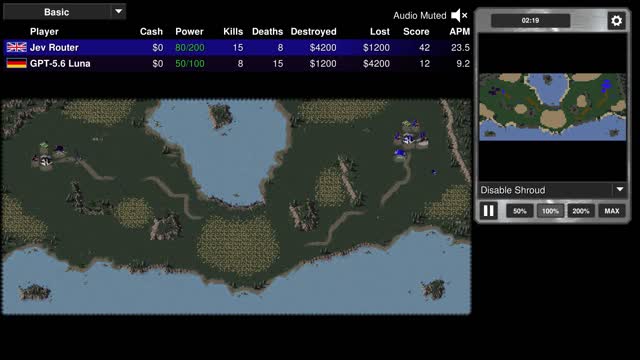 Final position: Jev Router vs GPT-5.6 Luna