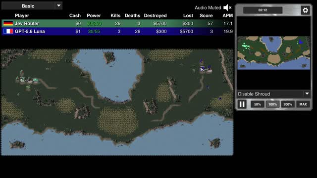 Final position: Jev Router vs GPT-5.6 Luna