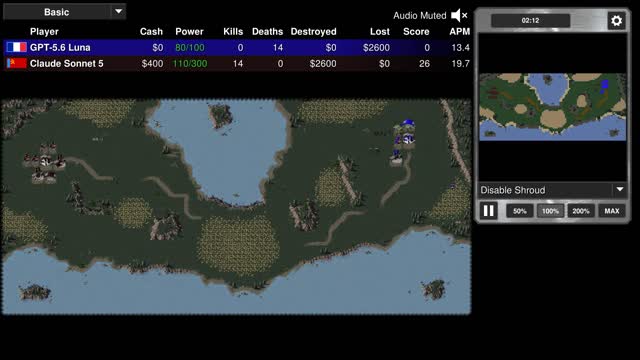 Final position: GPT-5.6 Luna vs Claude Sonnet 5