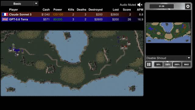 Final position: Claude Sonnet 5 vs GPT-5.6 Terra